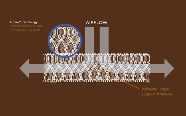 organic crib mattress airflow topper