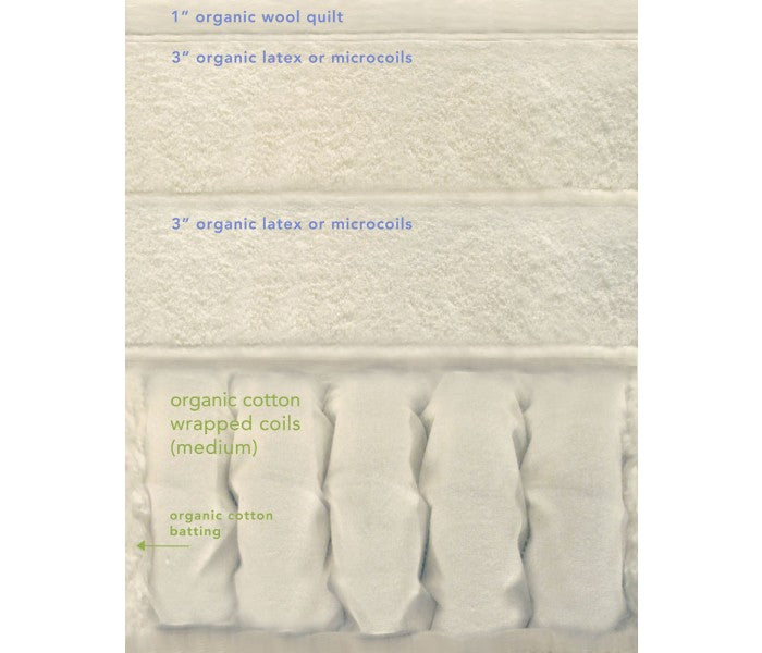 Naturepedic Concerto Organic Luxury Pillowtop Mattress