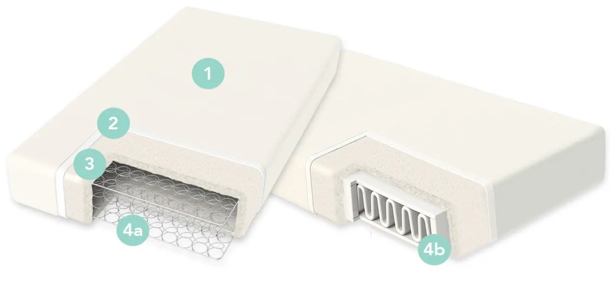 Classic Organic Cotton Crib Mattress